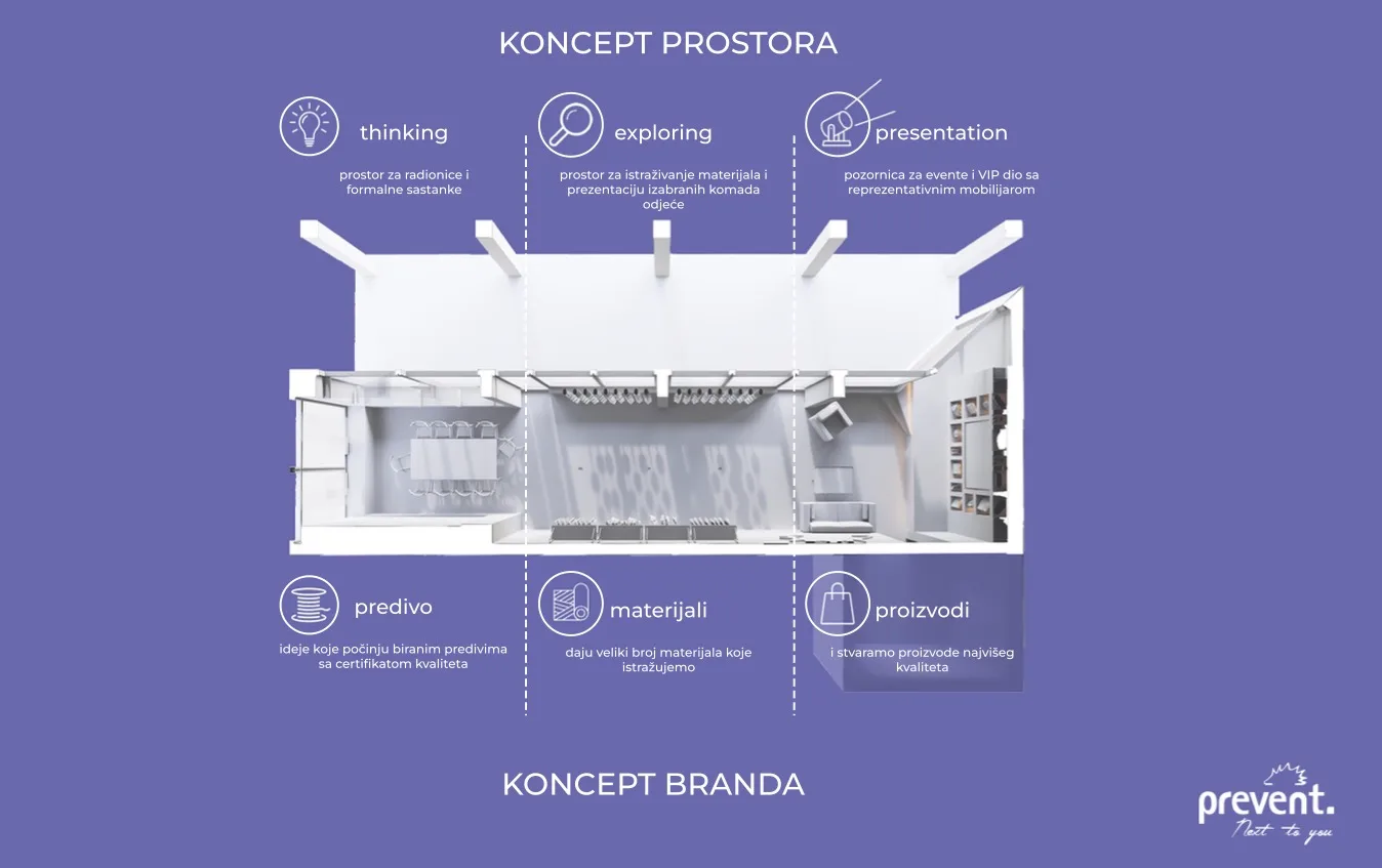 Prevent Showroom